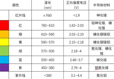 名师专栏｜徐华：LED蓝光危害问题有多大？ - 每日头条