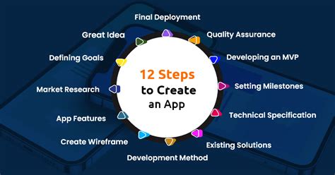 Image result for Create Tutorial for Own App