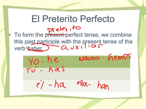 Preterite Tense Of Haber