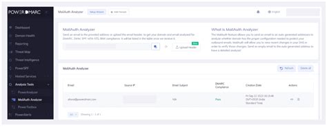 Message Header Analyzer 的图像结果