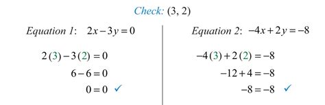 Image result for Linear Equation For