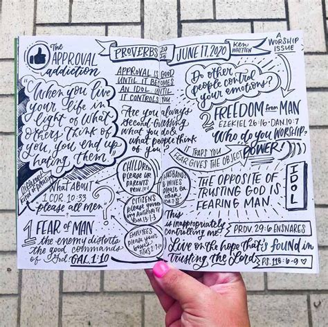 Image result for Visual Note-Taking