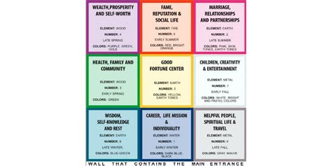 Image result for Feng Shui Color Reading