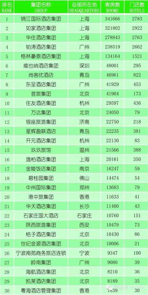 餐饮十大加盟店排行榜_2021中国餐饮加盟榜TOP100_排行榜网