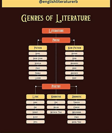 Best 12 Literary Devices That Are Used in Fiction – Artofit