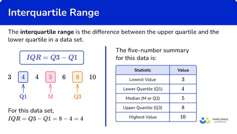 How to Work Out Interquartile Range From Table 的图像结果