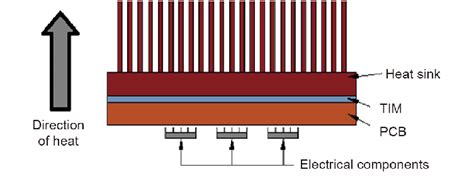 Image result for Thermoelectric Module
