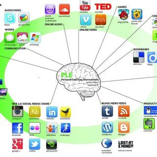 Software Digital Technology Tools Examples 的图像结果