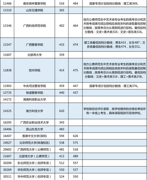广西大专排名2023最新排名：广西排名前十的公办专科学校 - 知乎