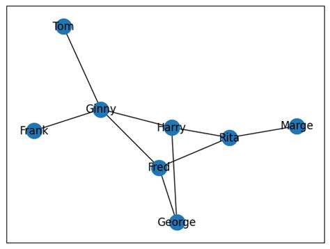 Python NetworkX Package Codes 的图像结果