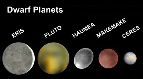Dwarf Planets Names 的图像结果