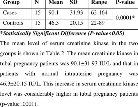 Image result for CK Ink Levels