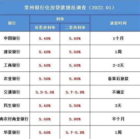 工行：上海地区叫停税费贷 个人房贷一切正常-搜狐大视野-搜狐新闻
