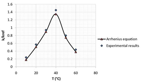 Iron Oxidation State 的图像结果