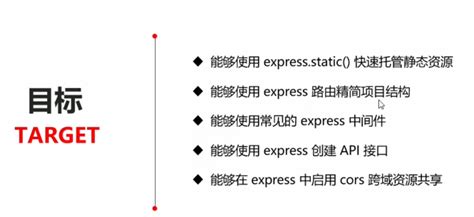 Express Node 的图像结果