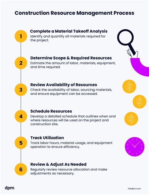 Image result for Resource Management Process