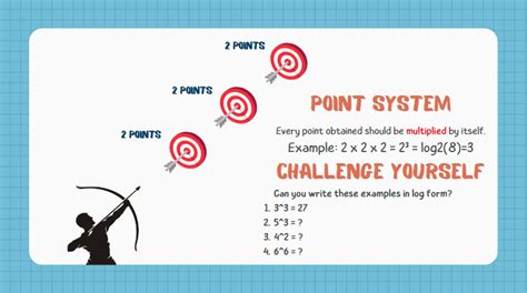 Learning Logarithms 的图像结果
