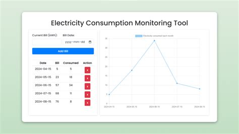 Image result for Power Consumption Monitoring System Using Visual Studio Code