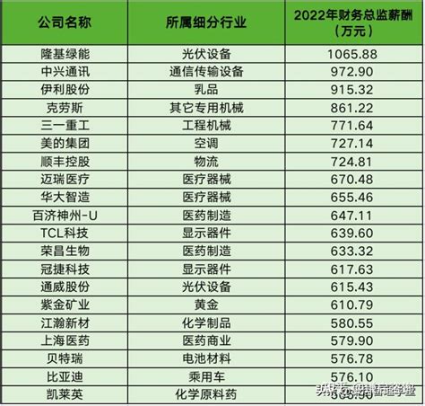 上海外企排名前100（上海外企百强名单公布）