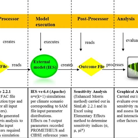 What If Simulation Analysis Explain 的图像结果