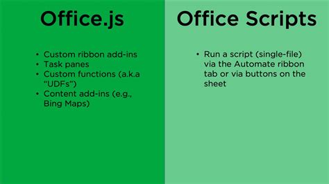 Excel Automation Using JavaScript 的图像结果