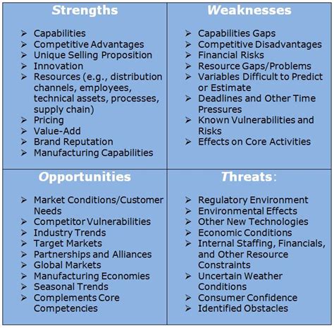 Image result for SWOT Analysis Example Small Business