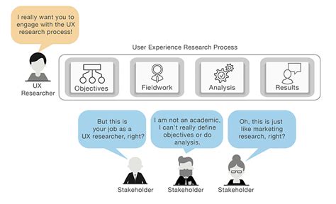 【用户体验设计】几个常用的用户研究方法 - 知乎