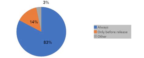 Image result for Texture Compression