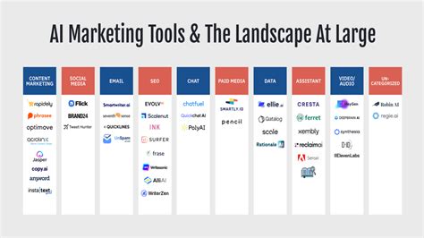 How Chief Marketing Officers Are Scaling AI At Speed — While Preserving Brand Trust