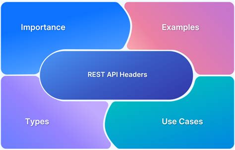 Image result for JavaScript REST API Headers