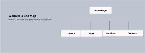 Image result for Content Layout Design