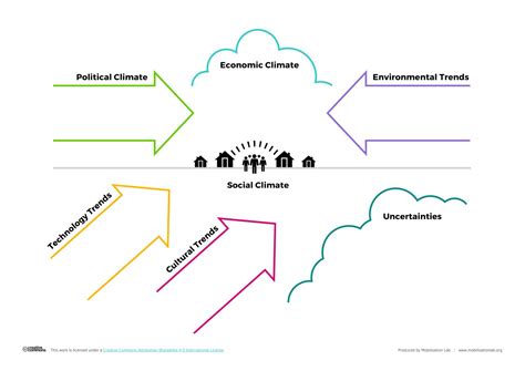 Image result for Context Map Curruption Layer