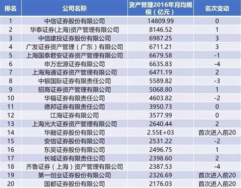 2020年全国31省（区、市）高等教育固定资产总值排行榜：江苏、北京超2000亿元_华经情报网_华经产业研究院