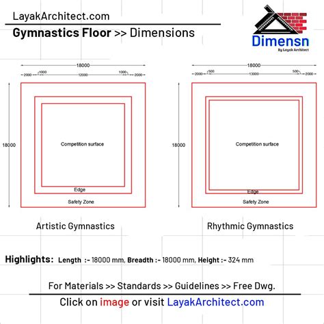 Gymnastics Floor Dimensions in 2025 | Gymnastics floor, Gymnastics ...