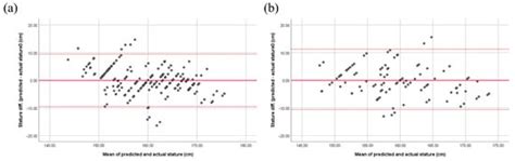 Forensic Sciences | An Open Access Journal from MDPI