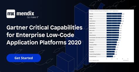 Image result for Mendix Low Code Platform