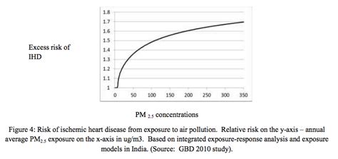 Moderate measures won’t do. India needs a drastic clean up of its air ...