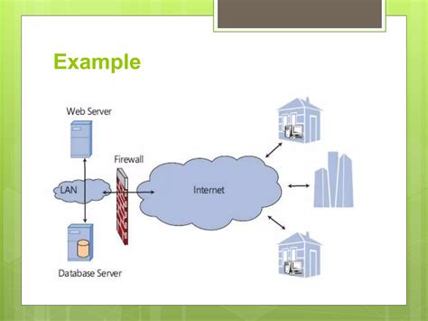 Image result for Distributed System Architecture
