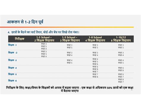 दक्षता आधारित आकलन || Competency-based assessment || MSRA (Mukhyamantri ...
