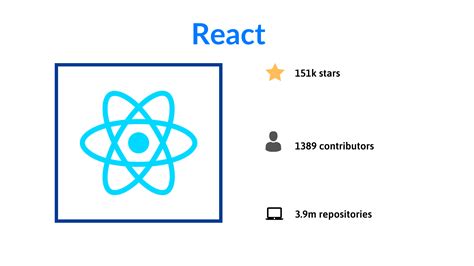 Image result for JavaScript Library for Web Development