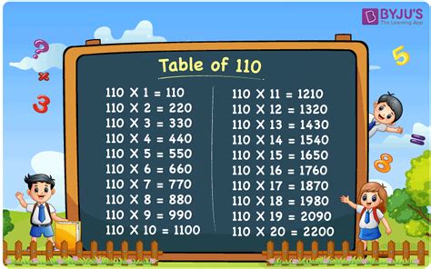 Multiplication Table of 110 | 110 Times Table | Download PDF