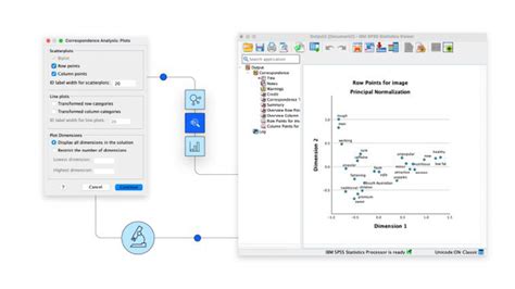 Panel Data Analysis SPSS 的图像结果