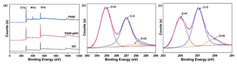 High-Strength GO/PA66 Nanocomposite Fibers via In Situ Precipitation ...