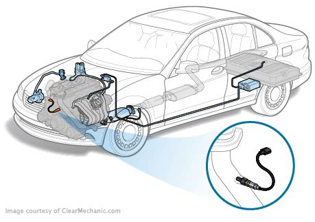 Image result for How to Replace O2 Sensor 09 MDX