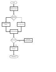 Image result for Airline Check-In Process