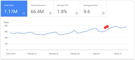 Image result for March Algorithm Update