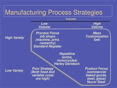 Process Technique Strategy 的图像结果