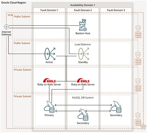Image result for Ruby On Rails Web Application
