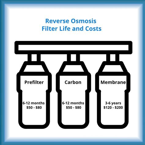 Is Reverse Osmosis Expensive? | Living Whole