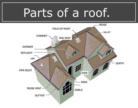 Efflorescence on a Concrete Tile Roof. | Tile Roofs Canada
